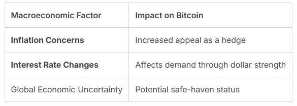 why did bitcoin crash