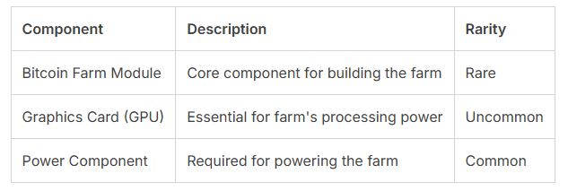 how to get bitcoin farm tarkov